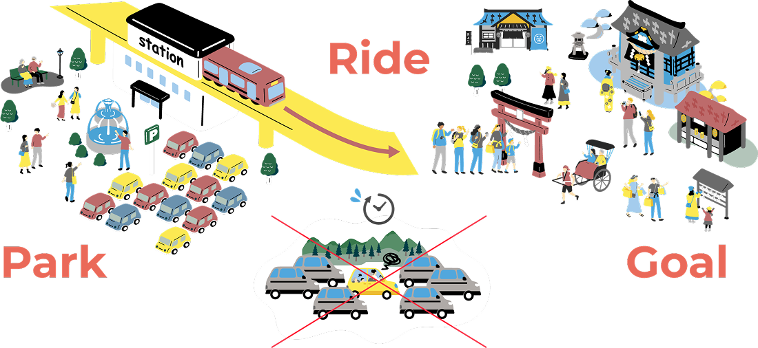 パーク＆ライド